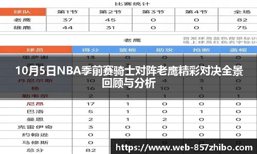 10月5日NBA季前赛骑士对阵老鹰精彩对决全景回顾与分析